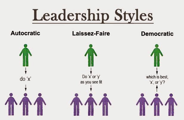 leadership-styles