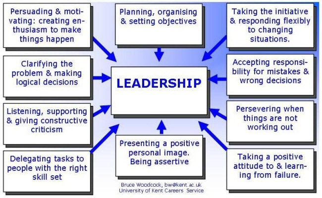 responsibilities-of-a-leader
